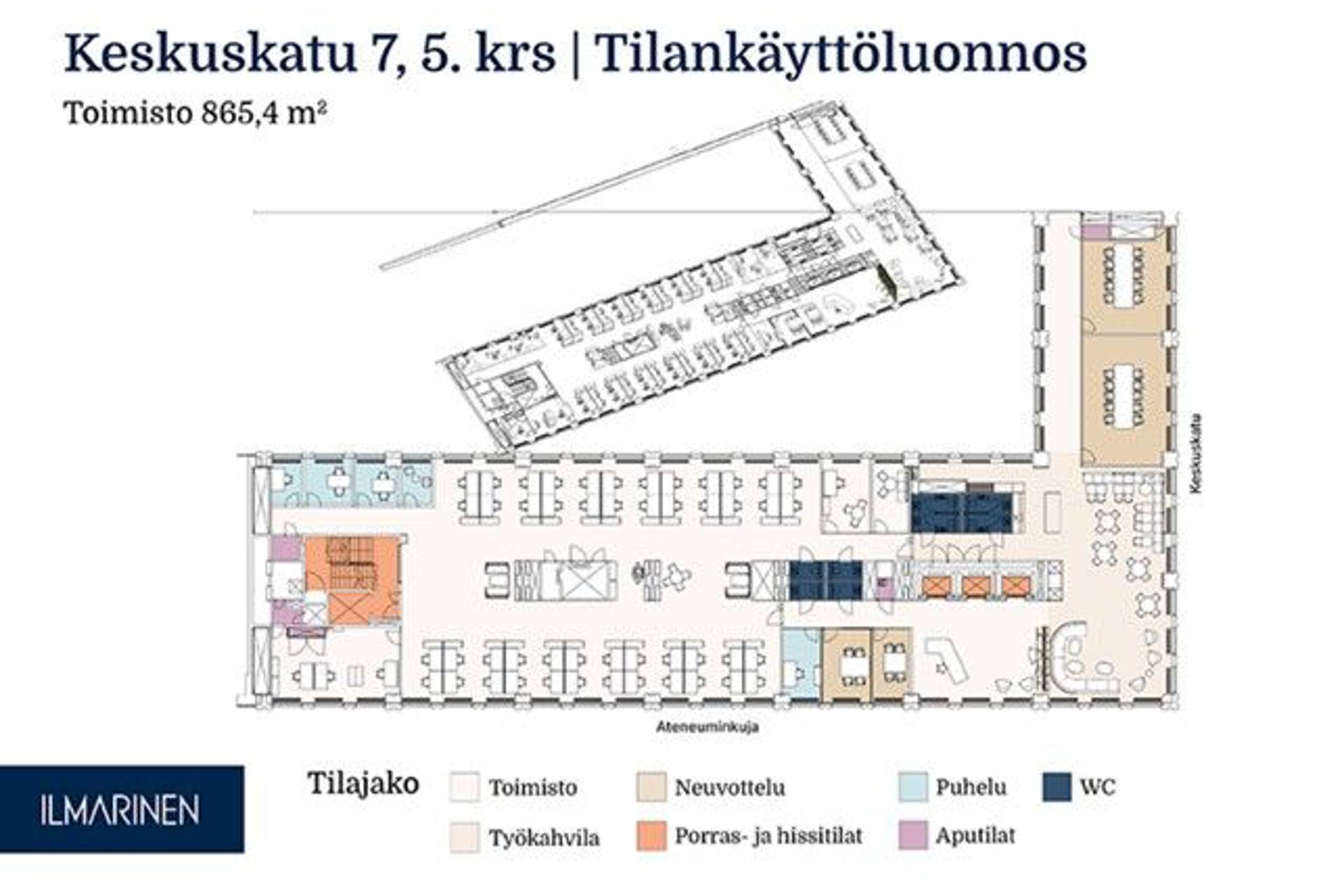 Keskuskatu 7