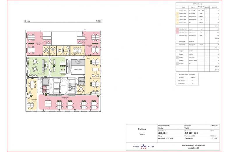 Urho Kekkosen katu 3-7