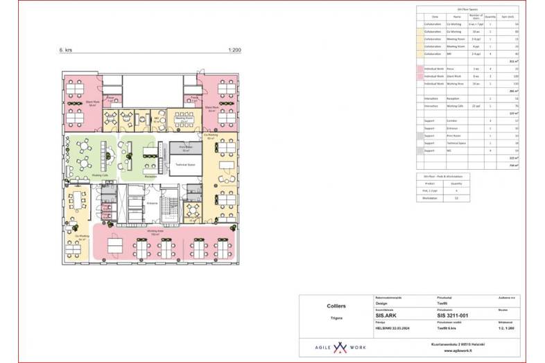 Urho Kekkosen katu 3-7